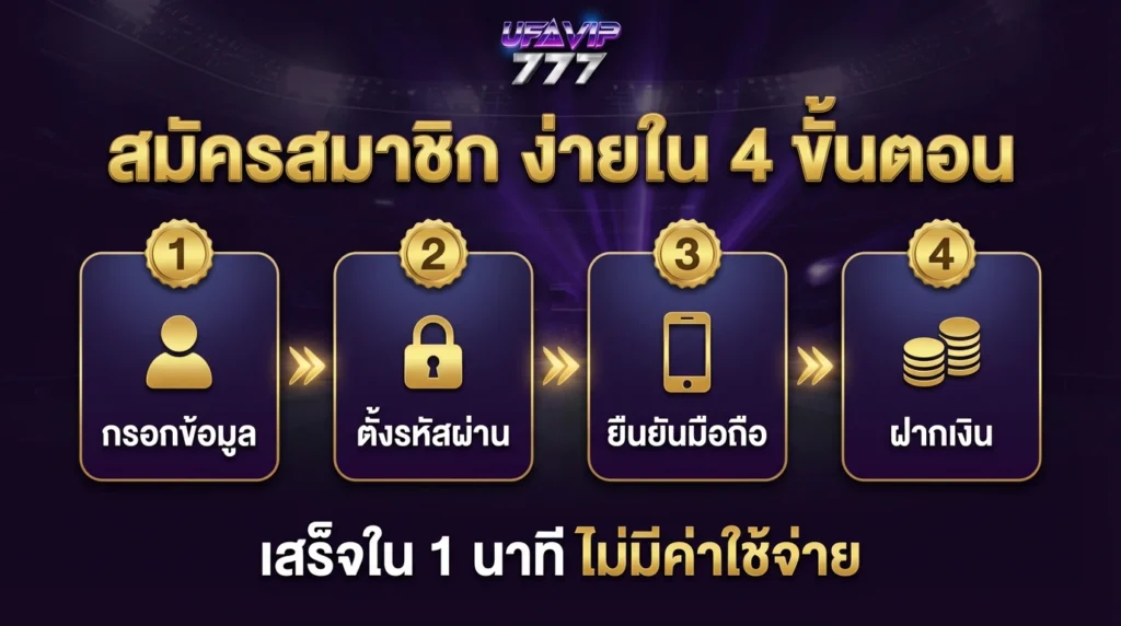 วิธีสมัครสมาชิกแทงบอลออนไลน์กับ UFABET 4 ขั้นตอน เสร็จใน 1 นาที