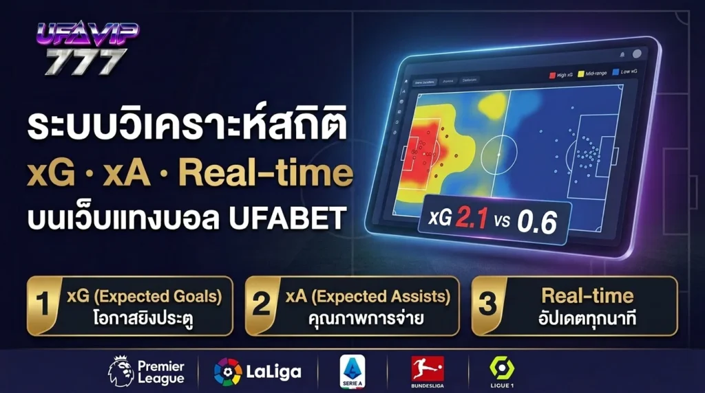 ระบบวิเคราะห์สถิติฟุตบอล xG บนเว็บ UFABET